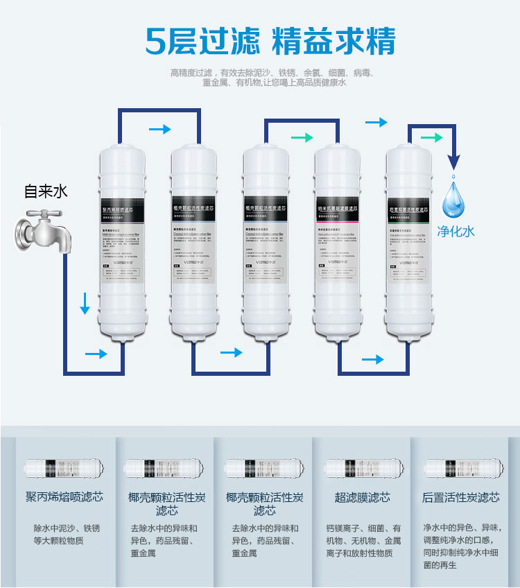 華邁HMU-V2五級(jí)過濾精益求精 華邁HMU-V2五級(jí)過濾精益求精